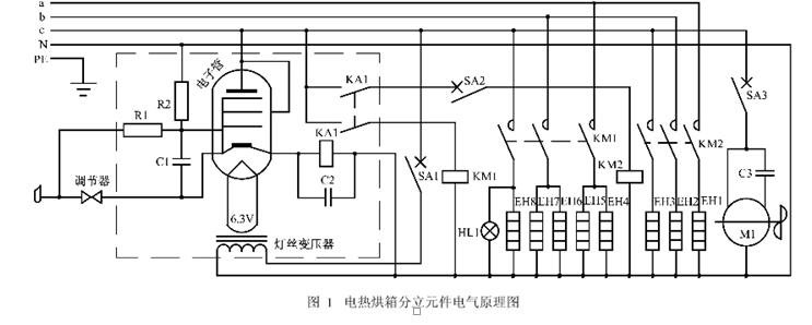 电炉控制系统|工业电炉控制系统|电炉温度控制器|热|.